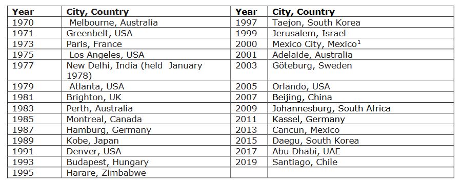 All past ISES Solar World Congresses at a glance